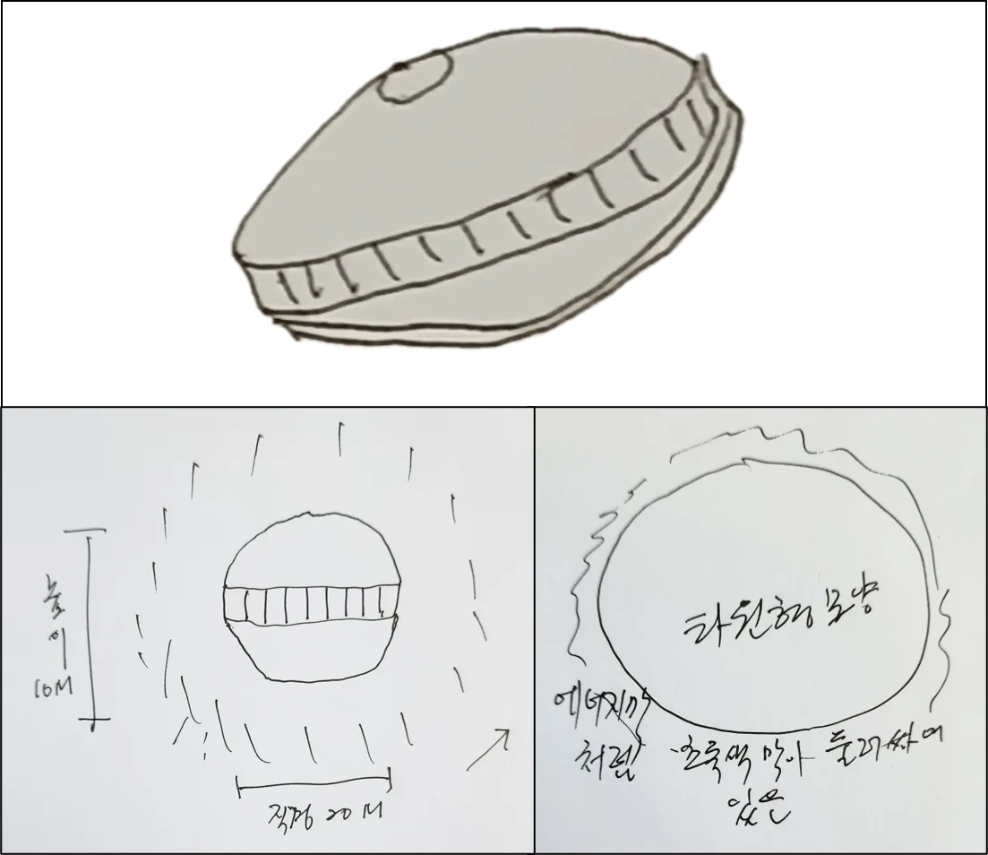Side profile of disc-shaped object (top); front view with estimated dimensions — diameter 20 m, height 10 m (bottom left); top-down view of object surrounded by green energy field (bottom right)